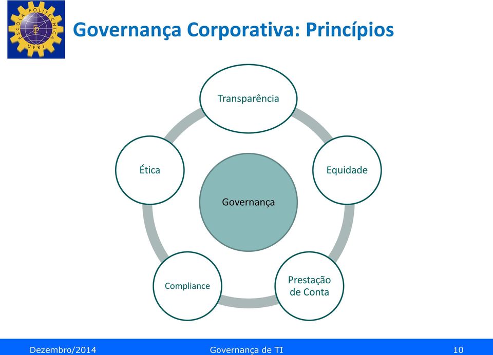 Governança Compliance Prestação de