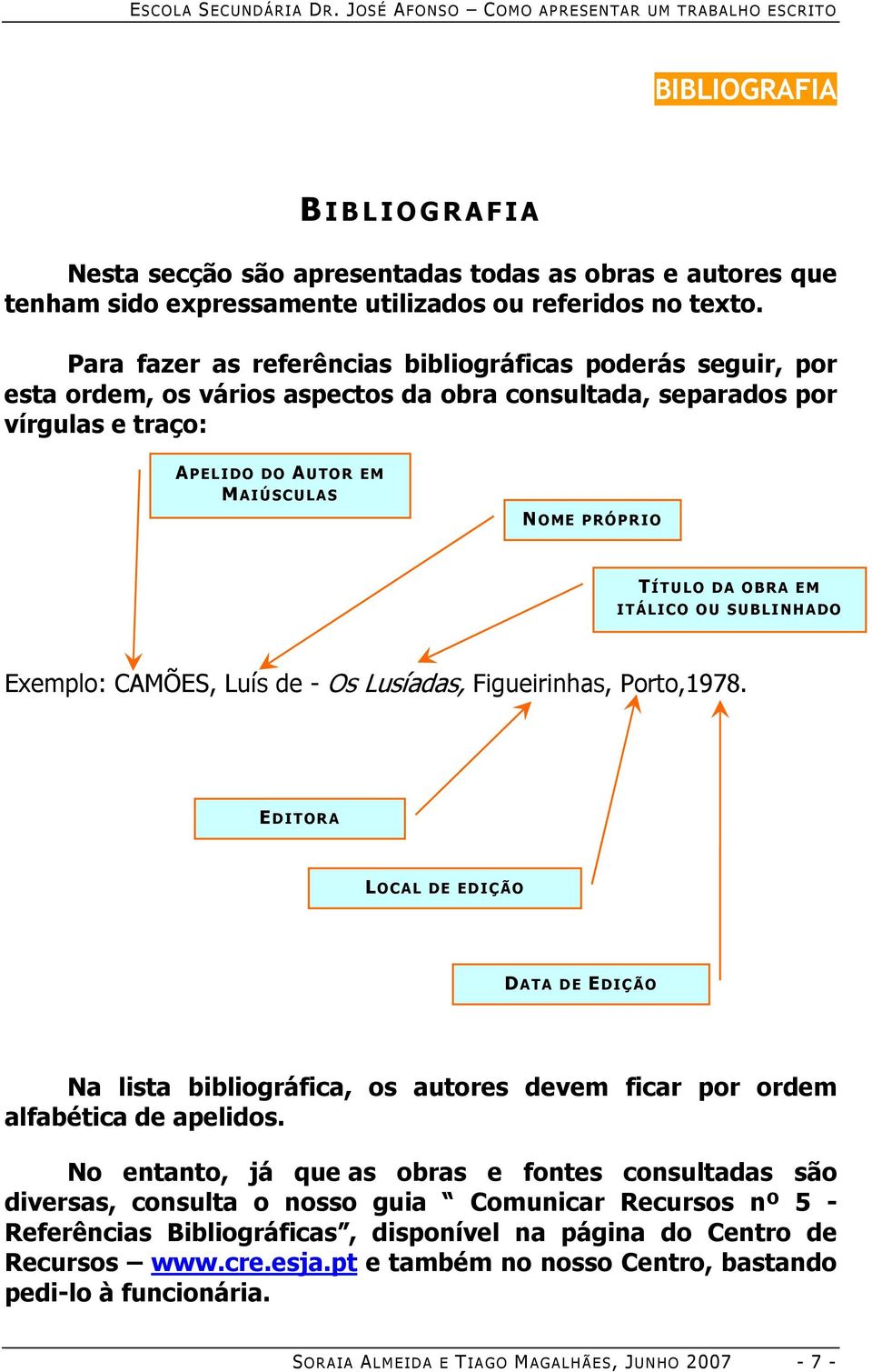 DA OBRA EM ITÁLICO OU SUBLINHADO Exemplo: CAMÕES, Luís de - Os Lusíadas, Figueirinhas, Porto,1978.