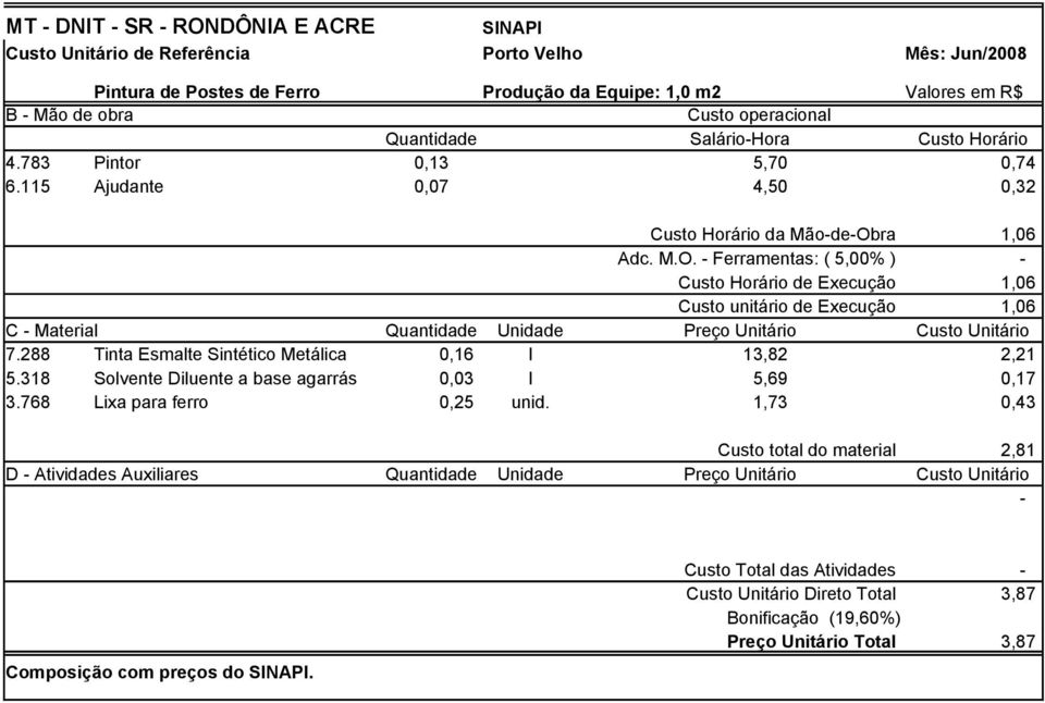 ra 1,06 Adc. M.O. - Ferramentas: ( 5,00% ) - Custo Horário de Execução 1,06 Custo unitário de Execução 1,06 C - Material Quantidade Unidade Preço Unitário Custo Unitário 7.