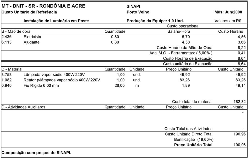 ra 8,22 Adc. M.O. - Ferramentas: ( 5,00% ) 0,41 Custo Horário de Execução 8,64 Custo unitário de Execução 8,64 C - Material Quantidade Unidade Preço Unitário Custo Unitário 3.