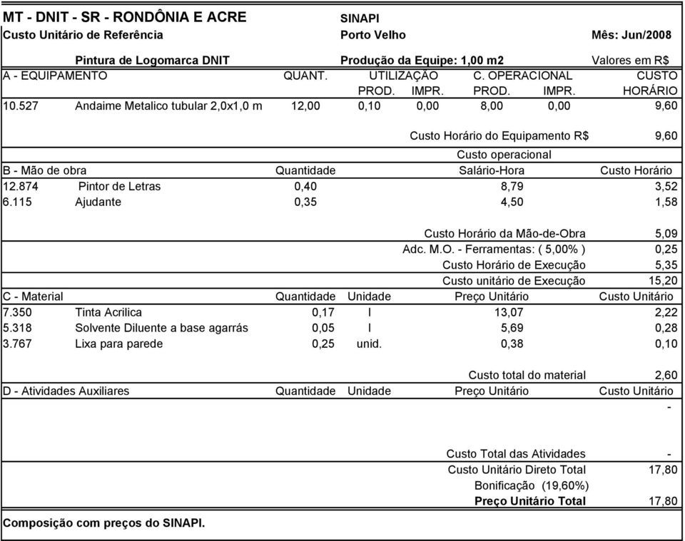 527 Andaime Metalico tubular 2,0x1,0 m 12,00 0,10 0,00 8,00 0,00 9,60 Custo Horário do Equipamento R$ 9,60 Custo operacional B - Mão de obra Quantidade Salário-Hora Custo Horário 12.