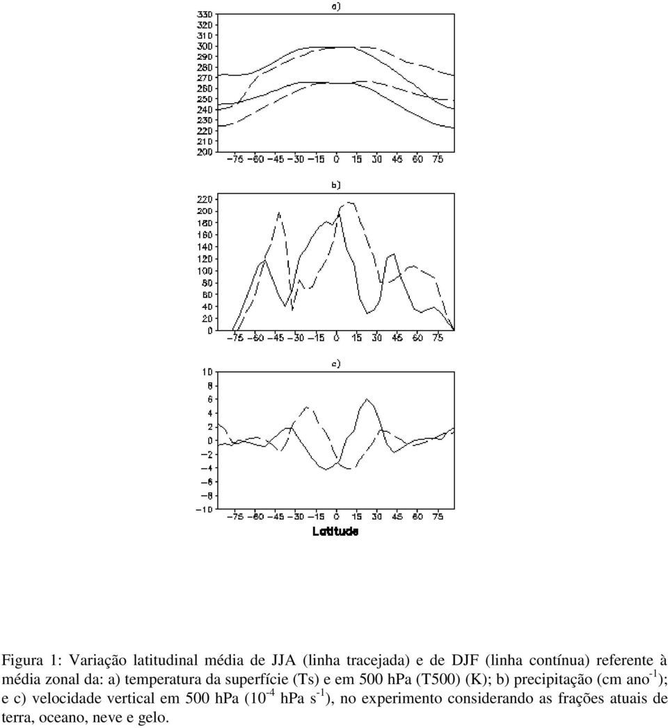 velocidade vertical em 500 hpa (10-4 hpa s -1 ), no