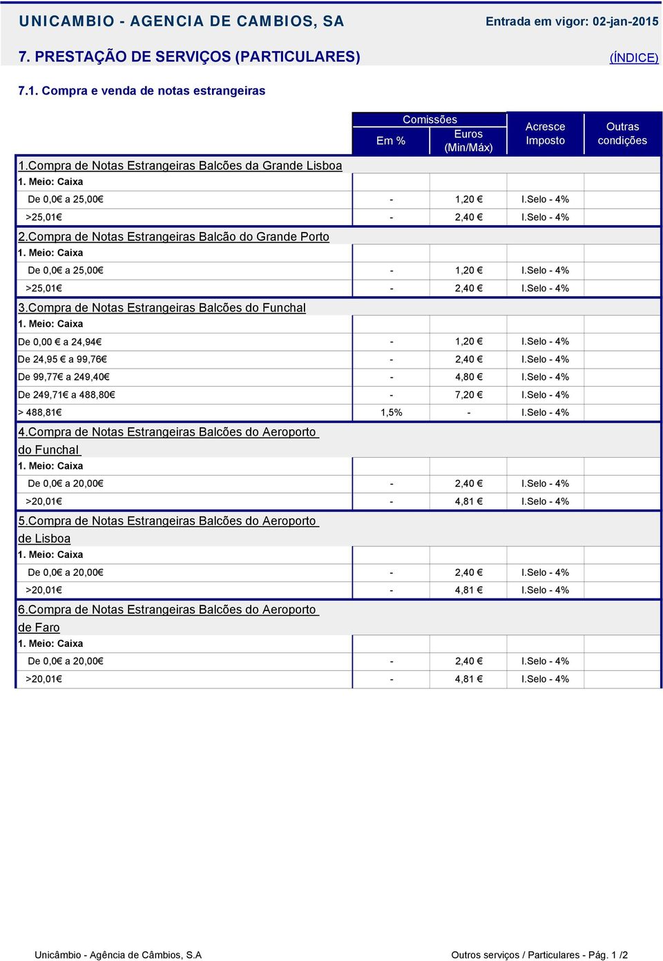 Compra de Notas Estrangeiras Balcões do Funchal De 0,00 a 24,94 De 24,95 a 99,76 De 99,77 a 249,40 De 249,71 a 488,80 7,20 > 488,81 1,5% 4.