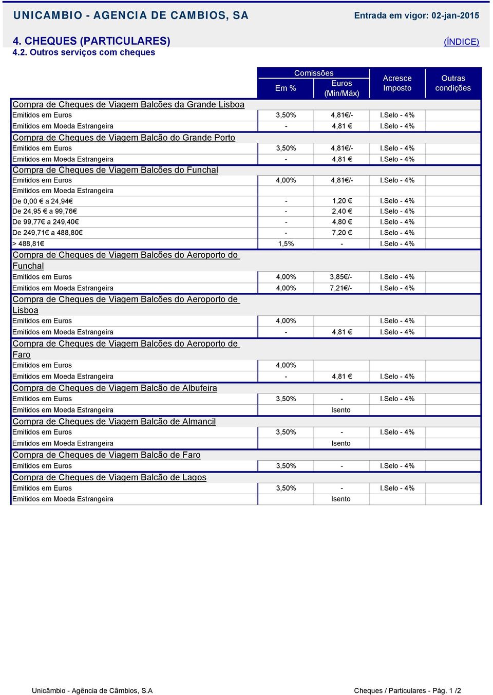 de Viagem Balcão do Grande Porto Emitidos em Euros 3,50% 4,81 4,81 Compra de Cheques de Viagem Balcões do Funchal Emitidos em Euros 4,00% 4,81 De 0,00 a 24,94 1,20 De 24,95 a 99,76 2,40 De 99,77 a