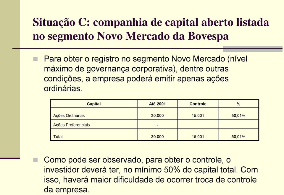 Capital Até 2001 Controle % Ações Ordinárias 30.000 15.