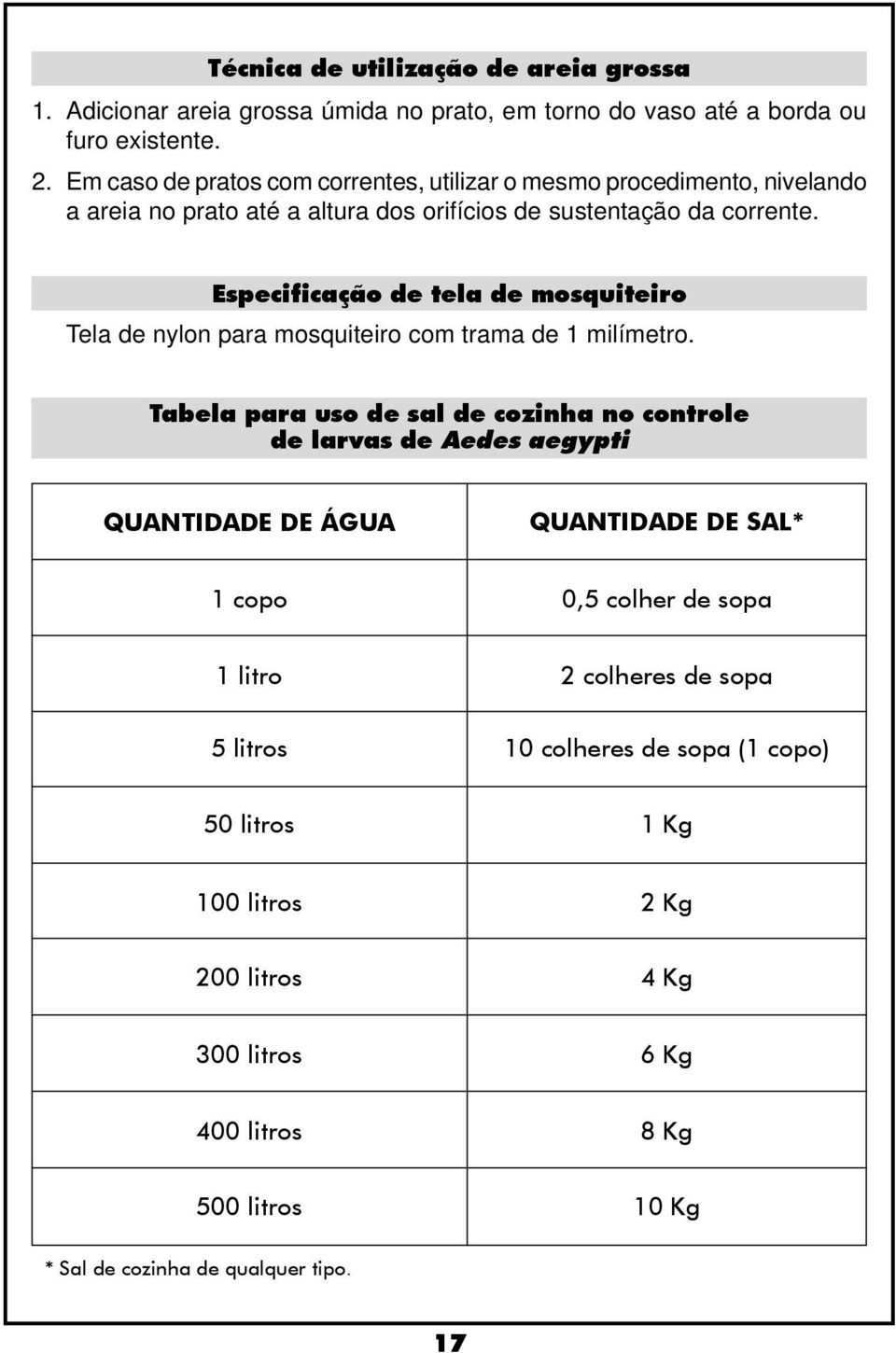 Especificação de tela de mosquiteiro Tela de nylon para mosquiteiro com trama de 1 milímetro.