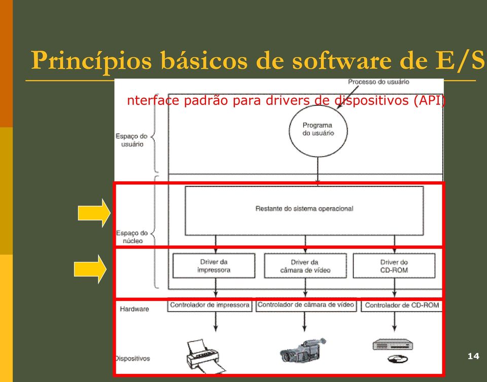 Interface padrão para