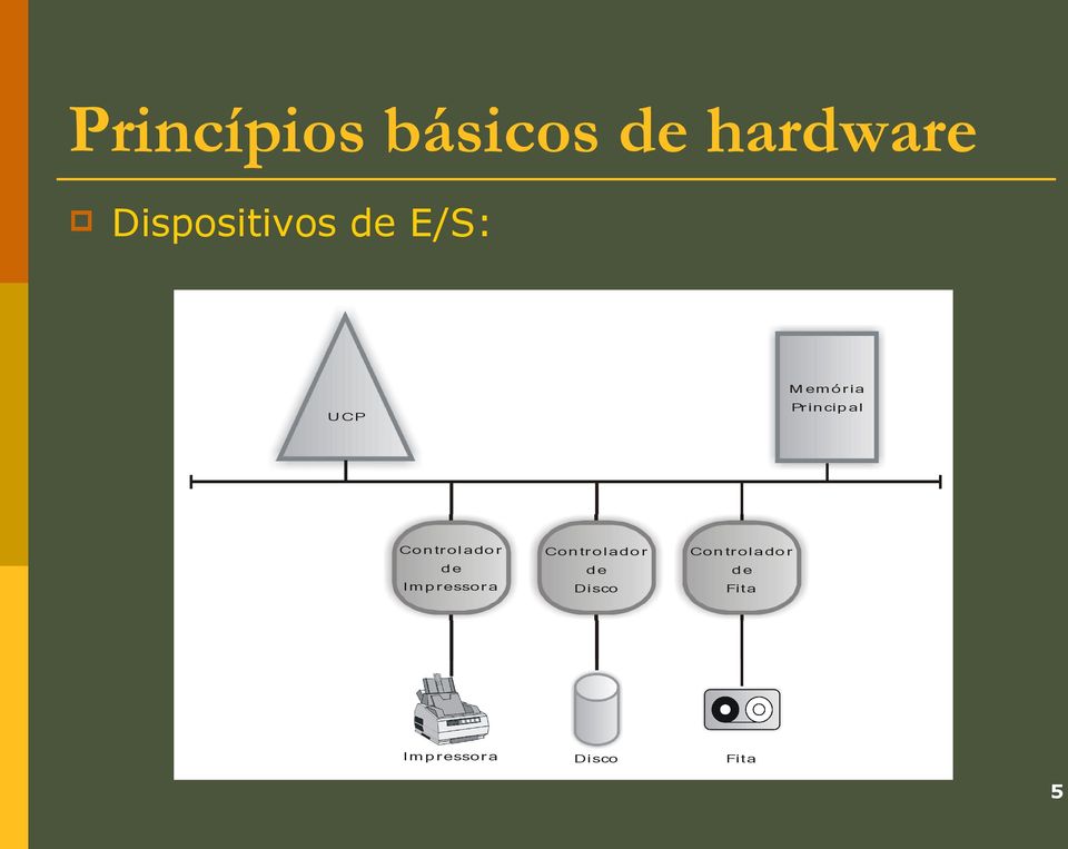 Principal Controlador de Impressora