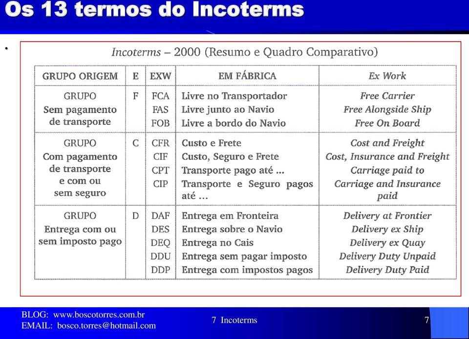 Incoterms.