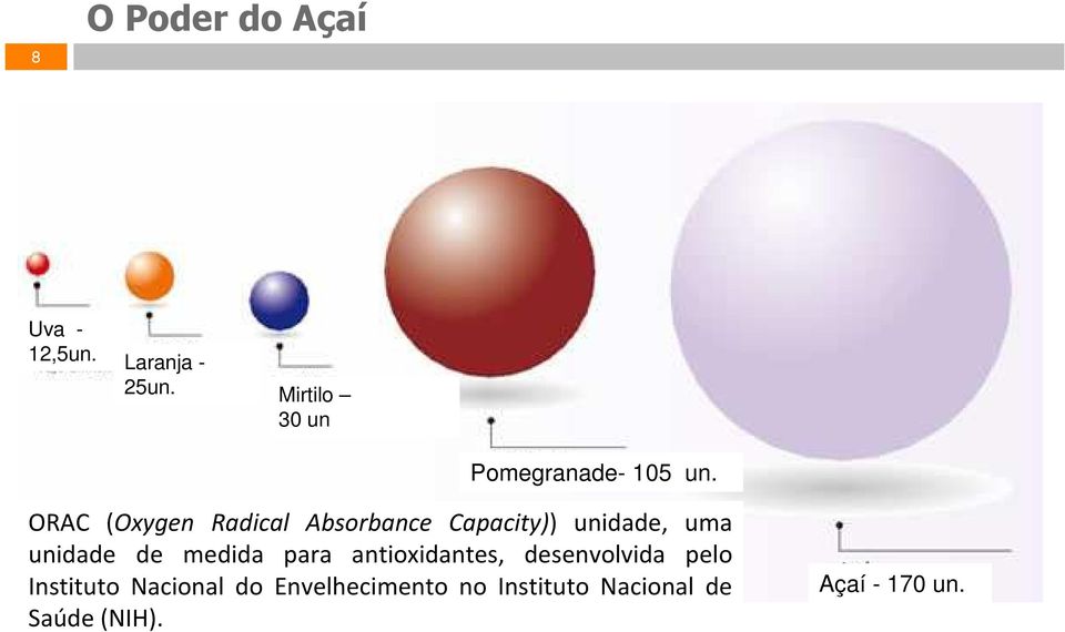 ORAC (Oxygen Radical Absrbance Capacity)) unidade, uma unidade de