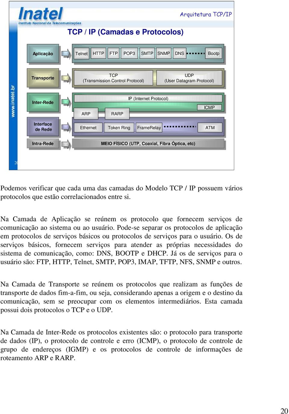 camadas do Modelo TCP / IP possuem vários protocolos que estão correlacionados entre si. Na Camada de se reúnem os protocolo que fornecem serviços de comunicação ao sistema ou ao usuário.