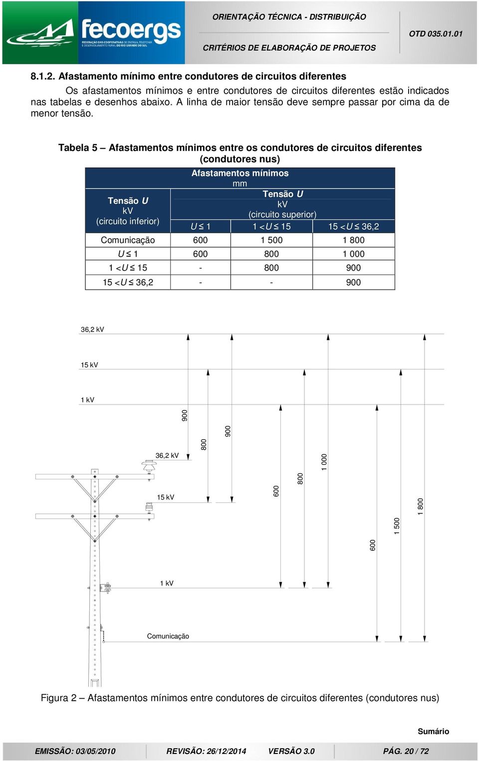 Tabela 5 Afastamentos mínimos entre os condutores de circuitos diferentes (condutores nus) Tensão U kv (circuito inferior) Afastamentos mínimos mm Tensão U kv (circuito superior) U 1 1 <U 15 15
