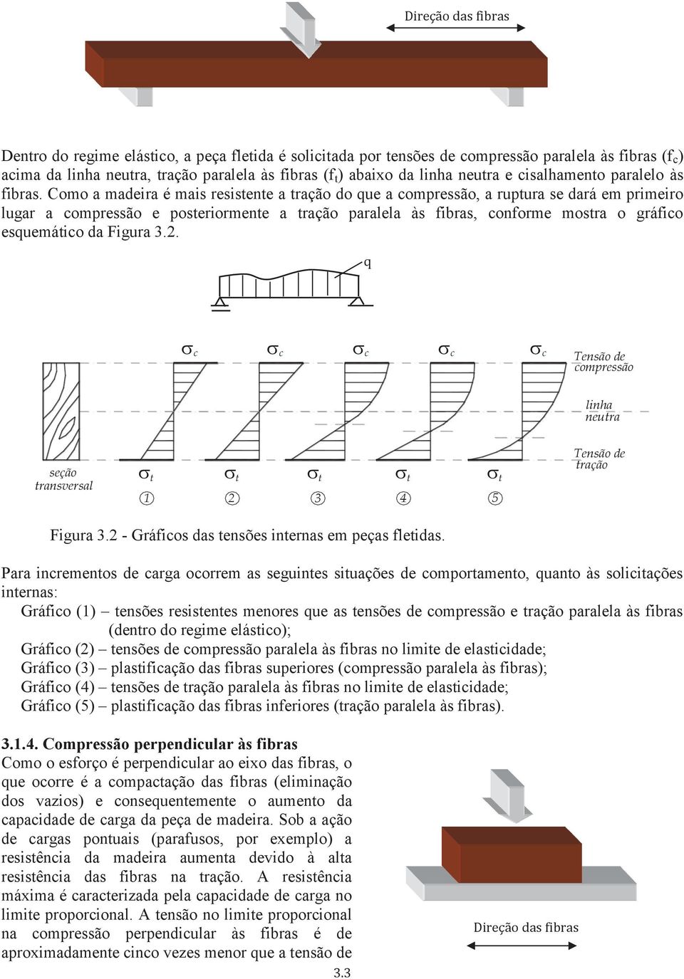 cisalhamento paralelo às fibras.