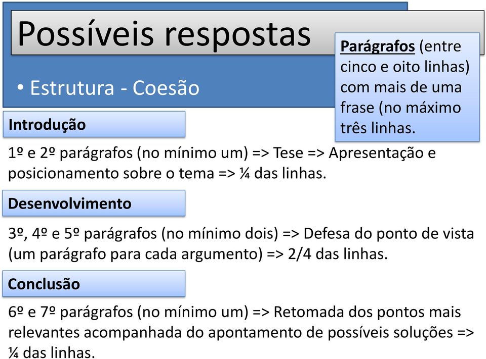 Desenvolvimento 3º, 4º e 5º parágrafos (no mínimo dois) => Defesa do ponto de vista (um parágrafo para cada argumento) => 2/4 das