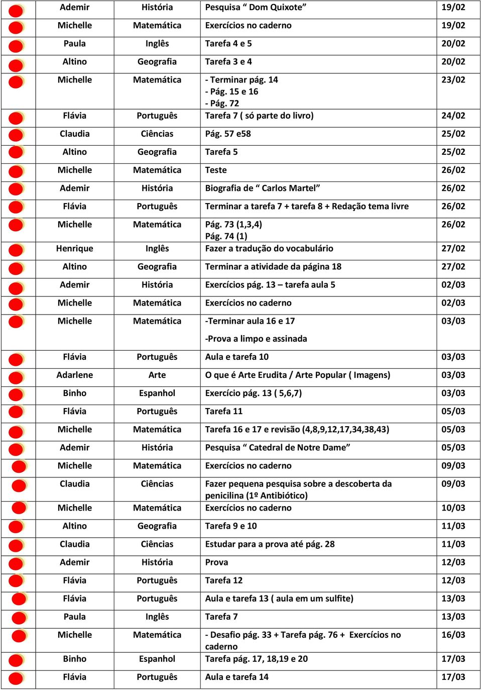 57 e58 25/02 Altino Geografia Tarefa 5 25/02 Michelle Matemática Teste 26/02 Ademir História Biografia de Carlos Martel 26/02 Flávia Português Terminar a tarefa 7 + tarefa 8 + Redação tema livre