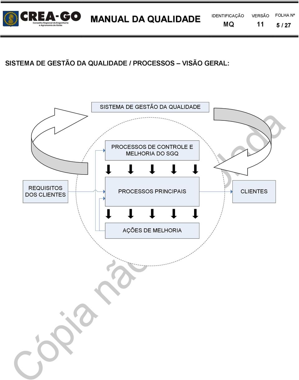 PROCESSOS DE CONTROLE E MELHORIA DO SGQ REQUISITOS