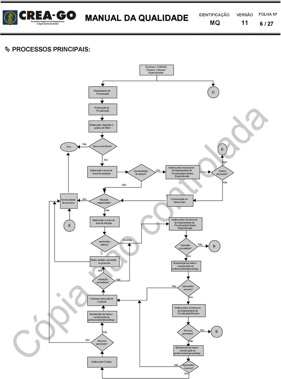 Encerramento do processo Situação regularizada?