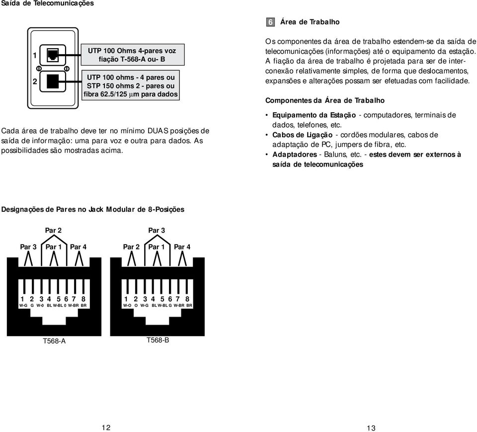 Os componentes da área de trabalho estendem-se da saída de telecomunicações (informações) até o equipamento da estação.