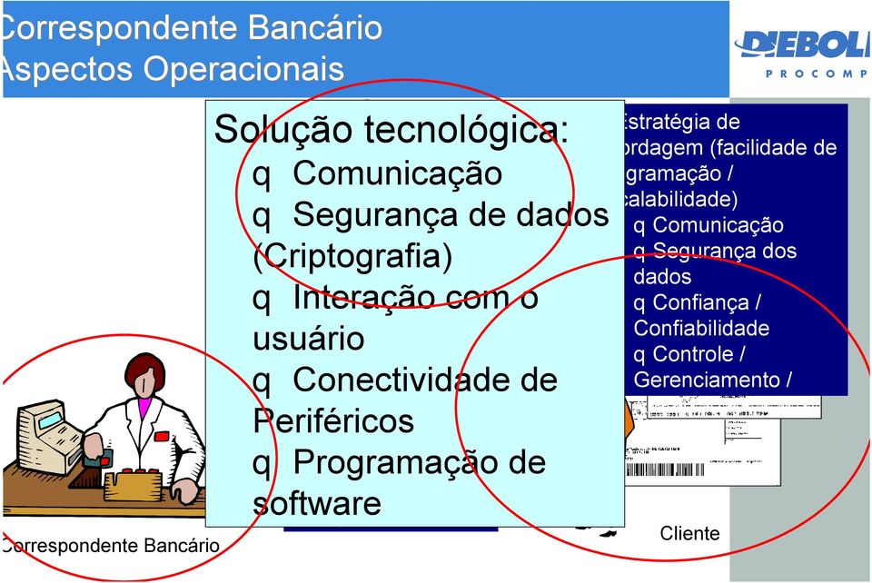 Plataforma qinterface com qconveniência o usuário qrapidez (teclado, display, etc) qsimplicidade qrobustez qestratégia de abordagem