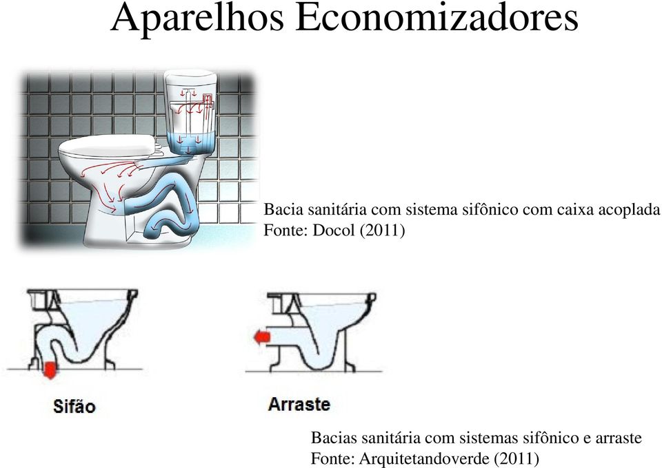 Docol (2011) Bacias sanitária com sistemas