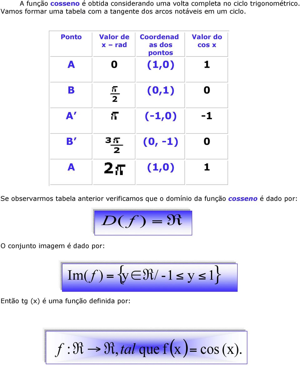 (-,0) - B (0, -) 0 A (,0) Se observarmos tabela anterior verificamos que o domínio da função cosseno é dado or: D( f