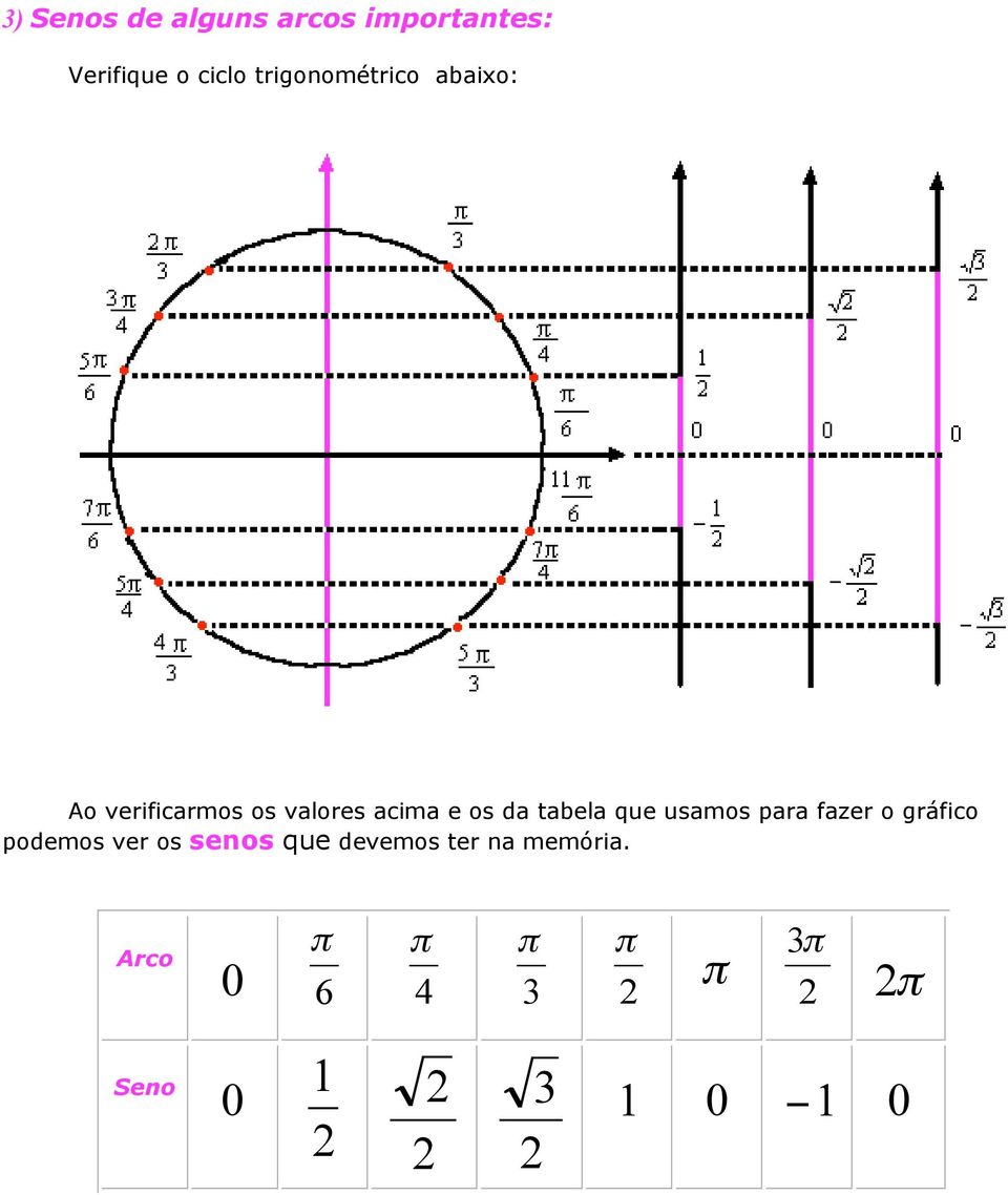 e os da tabela que usamos ara fazer o gráfico odemos