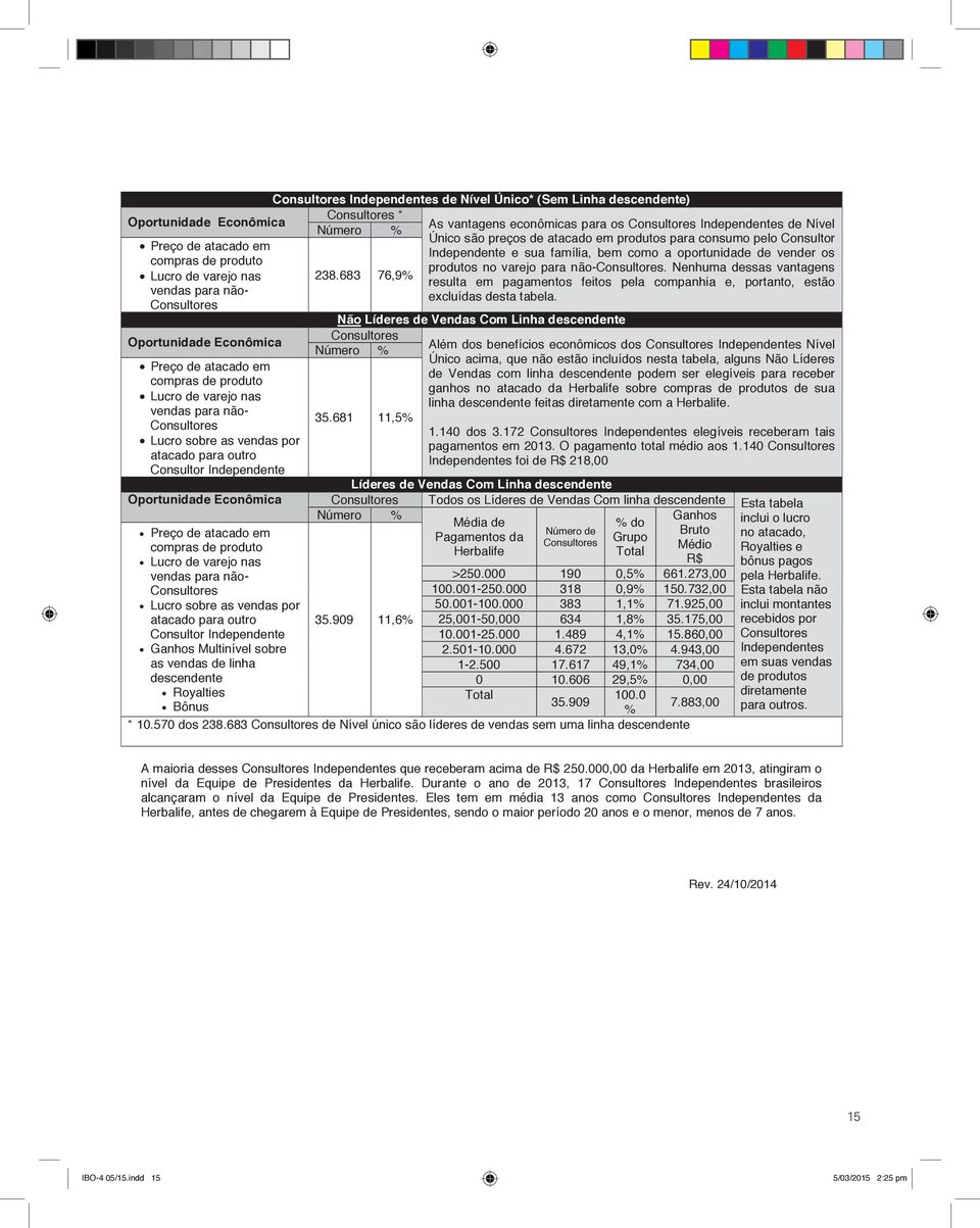 Nenhuma dessas vantagens Lucro de varejo nas 238.683 76,9% resulta em pagamentos feitos pela companhia e, portanto, estão vendas para nãoexcluídas desta tabela.