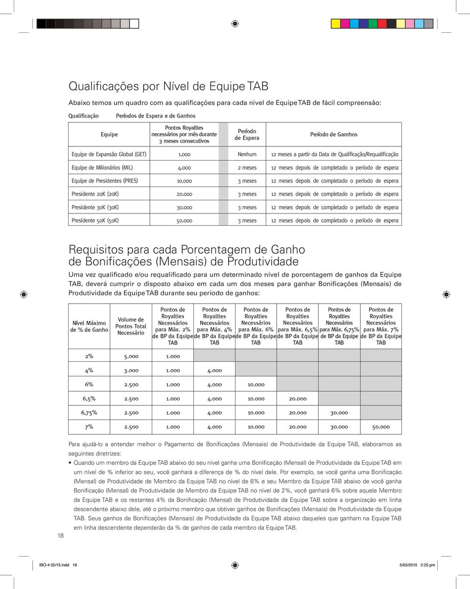 000 Nenhum 12 meses a partir da Data de Qualificação/Requalificação Equipe de Milionários (MIL) 4.000 2 meses 12 meses depois de completado o período de espera Equipe de Presidentes (PRES) 10.