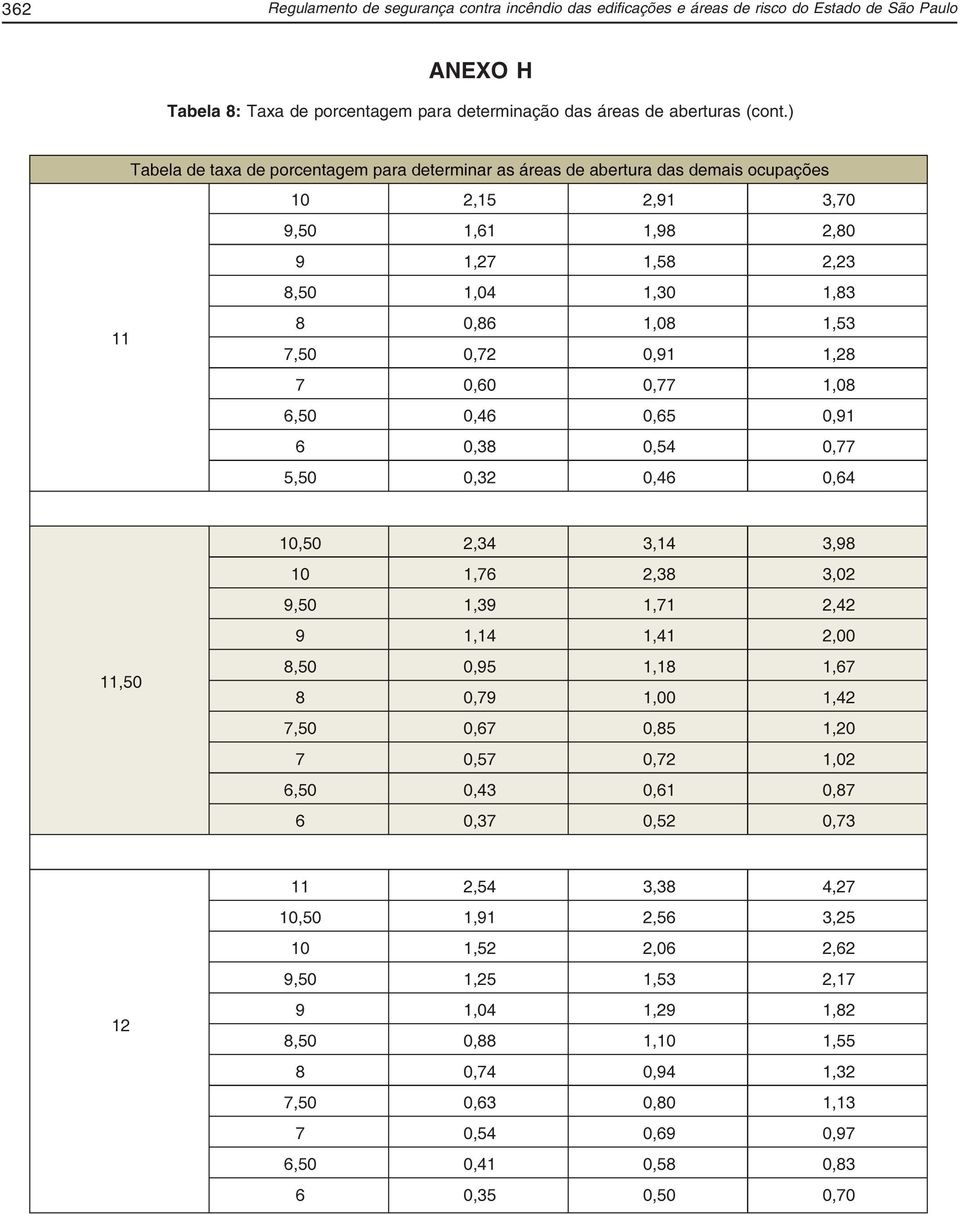 São Paulo ANEXO H Tabela 8: Taxa de