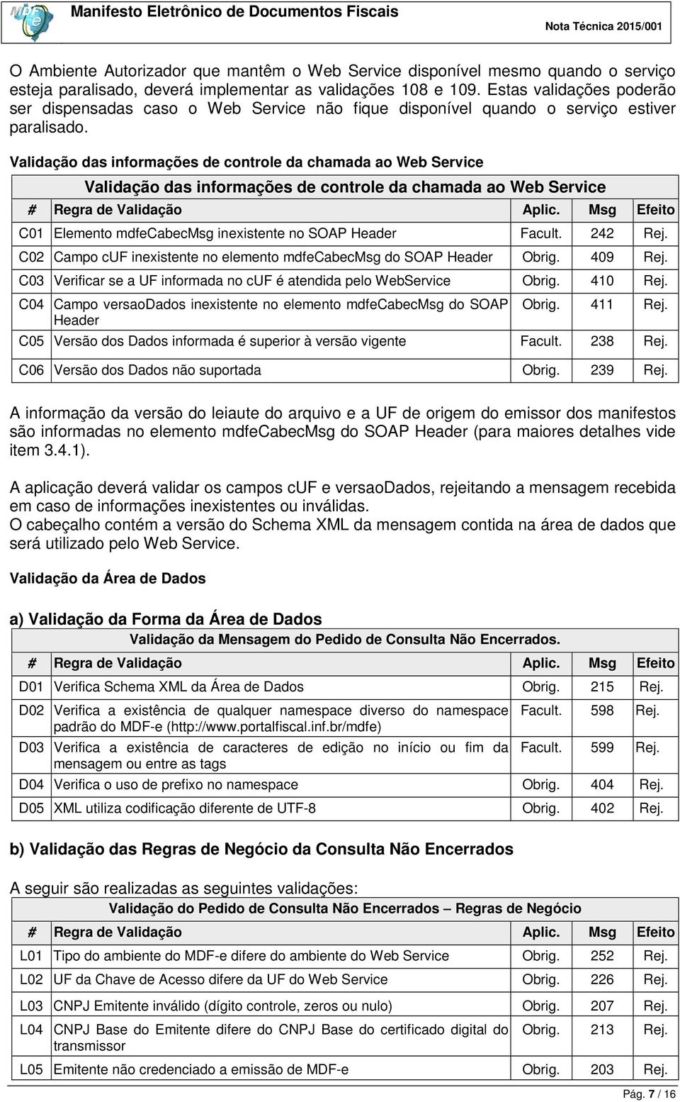 Regra de Validação Aplic Msg Efeito C01 Elemento mdfecabecmsg inexistente no SOAP Header 242 Rej C02 Campo cuf inexistente no elemento mdfecabecmsg do SOAP Header Obrig 409 Rej C03 Verificar se a UF