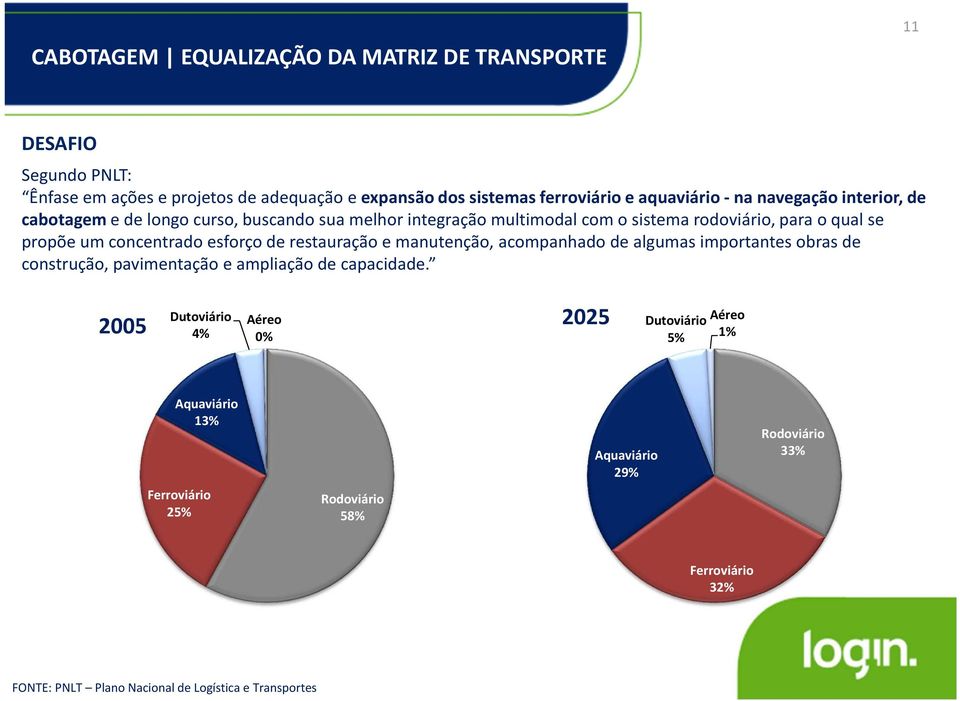 de restauração e manutenção, acompanhado de algumas importantes obras de construção, pavimentação e ampliação de capacidade.