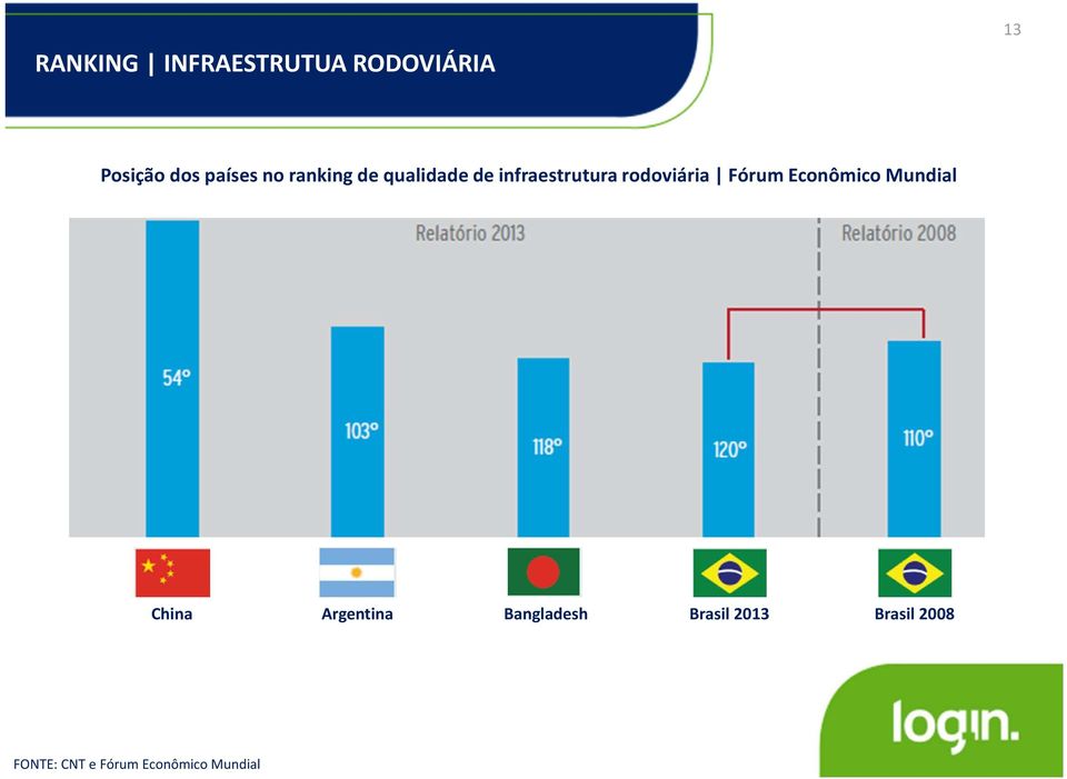 Fórum Econômico Mundial China Argentina Bangladesh