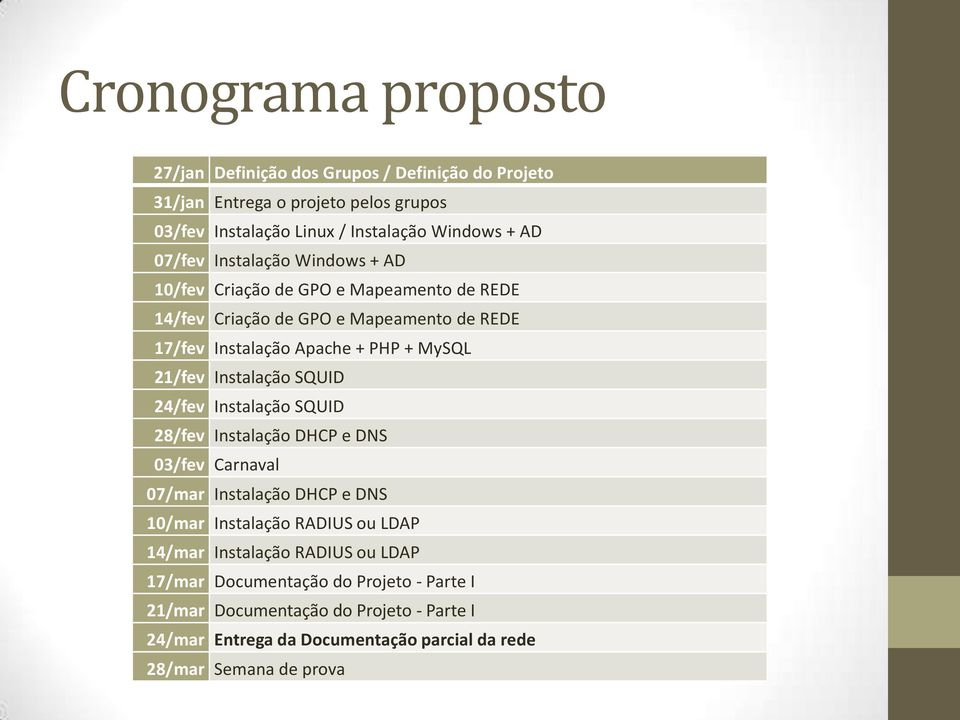 Instalação SQUID 24/fev Instalação SQUID 28/fev Instalação DHCP e DNS 03/fev Carnaval 07/mar Instalação DHCP e DNS 10/mar Instalação RADIUS ou LDAP 14/mar