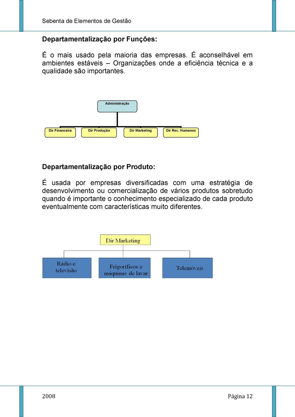 Administração Dir Financeira Dir Produção Dir Marketing Dir Rec.