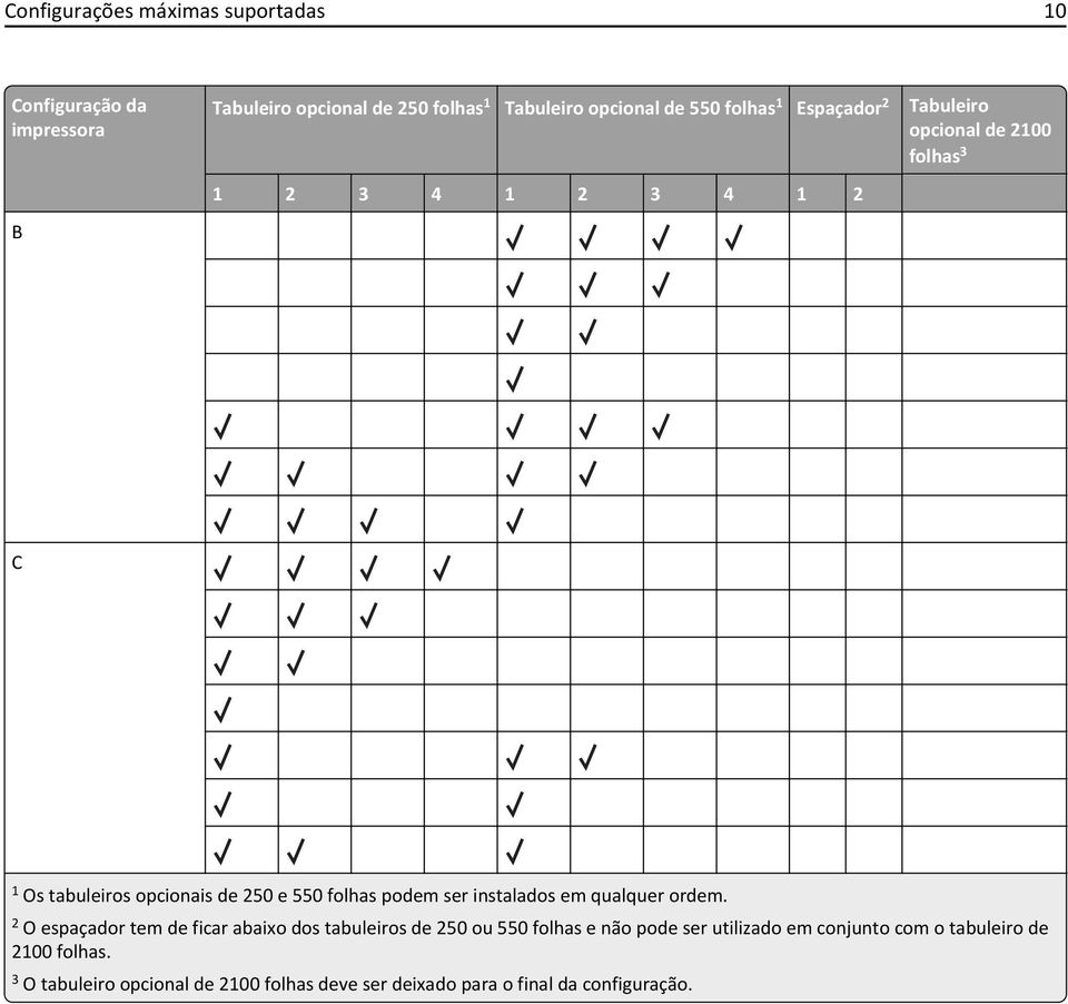 podem ser instalados em qualquer ordem.