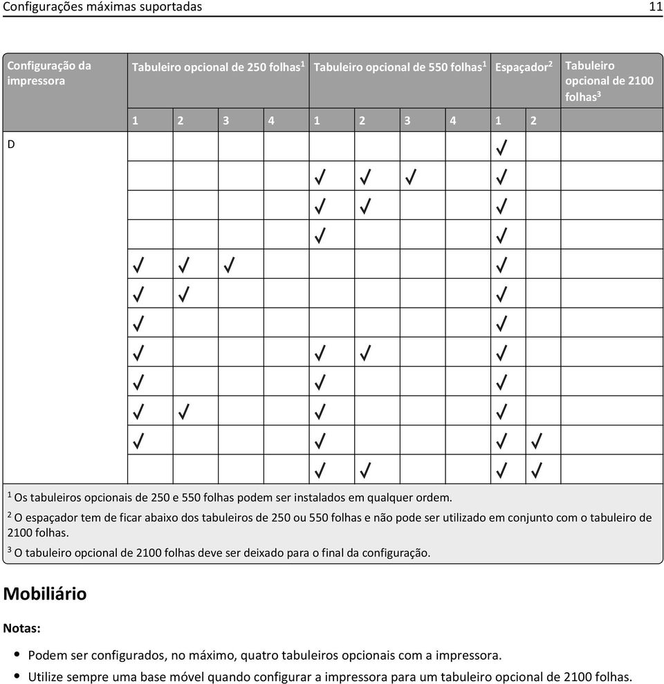 2 O espaçador tem de ficar abaixo dos tabuleiros de 250 ou 550 folhas e não pode ser utilizado em conjunto com o tabuleiro de 2100 folhas.