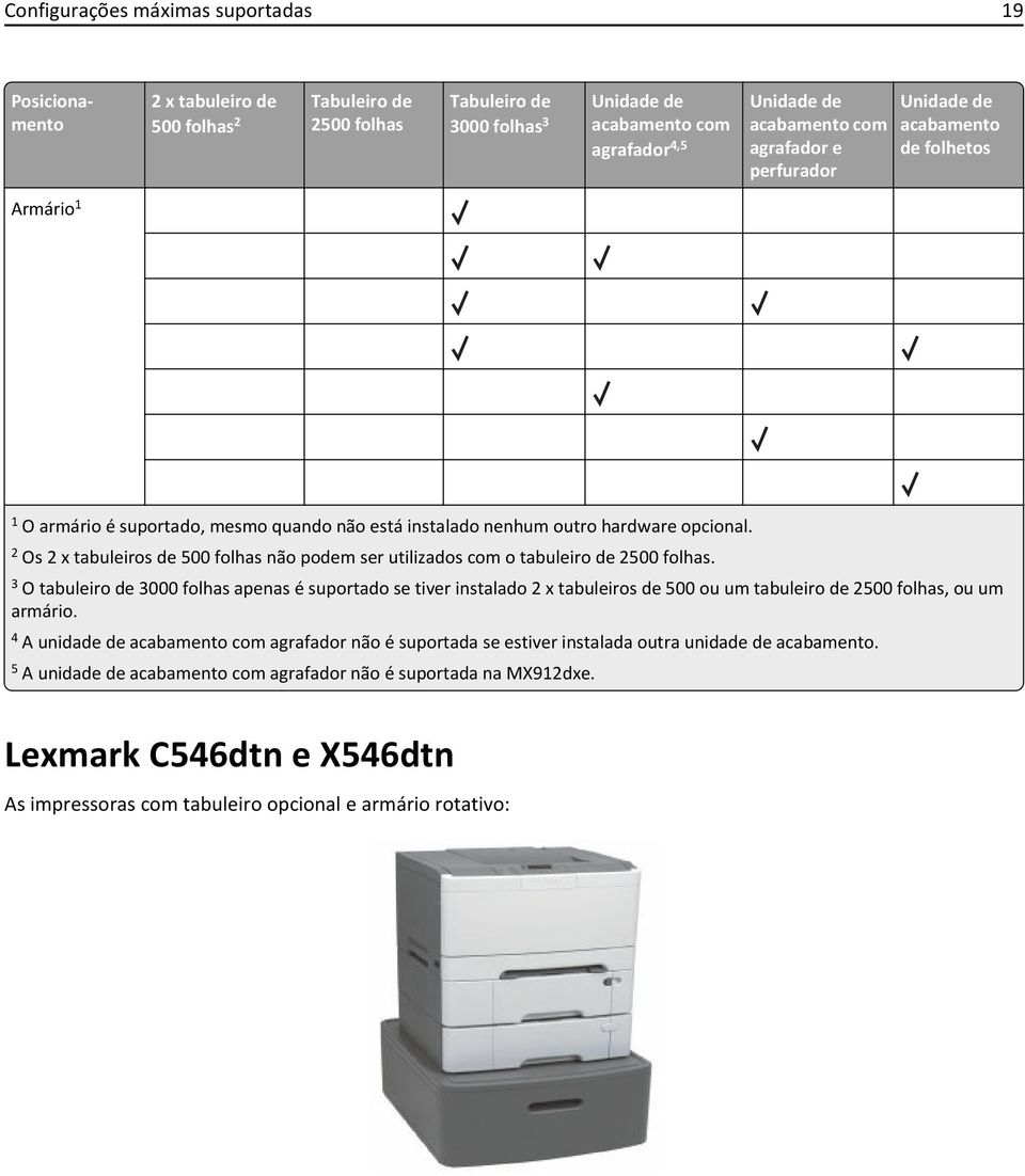 2 Os 2 x tabuleiros de 500 folhas não podem ser utilizados com o tabuleiro de 2500 folhas.