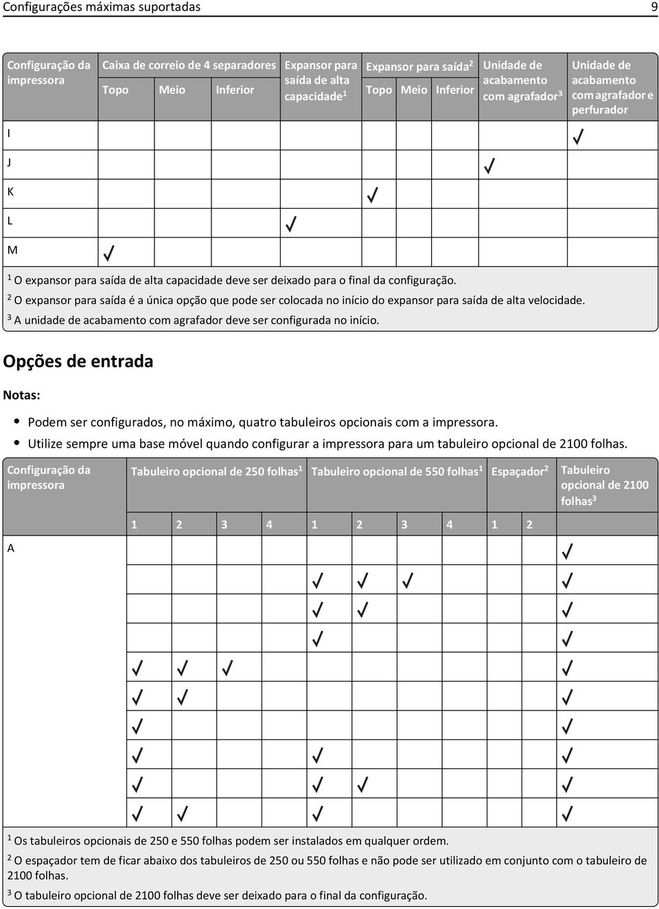 2 O expansor para saída é a única opção que pode ser colocada no início do expansor para saída de alta velocidade. 3 A unidade de acabamento com agrafador deve ser configurada no início.