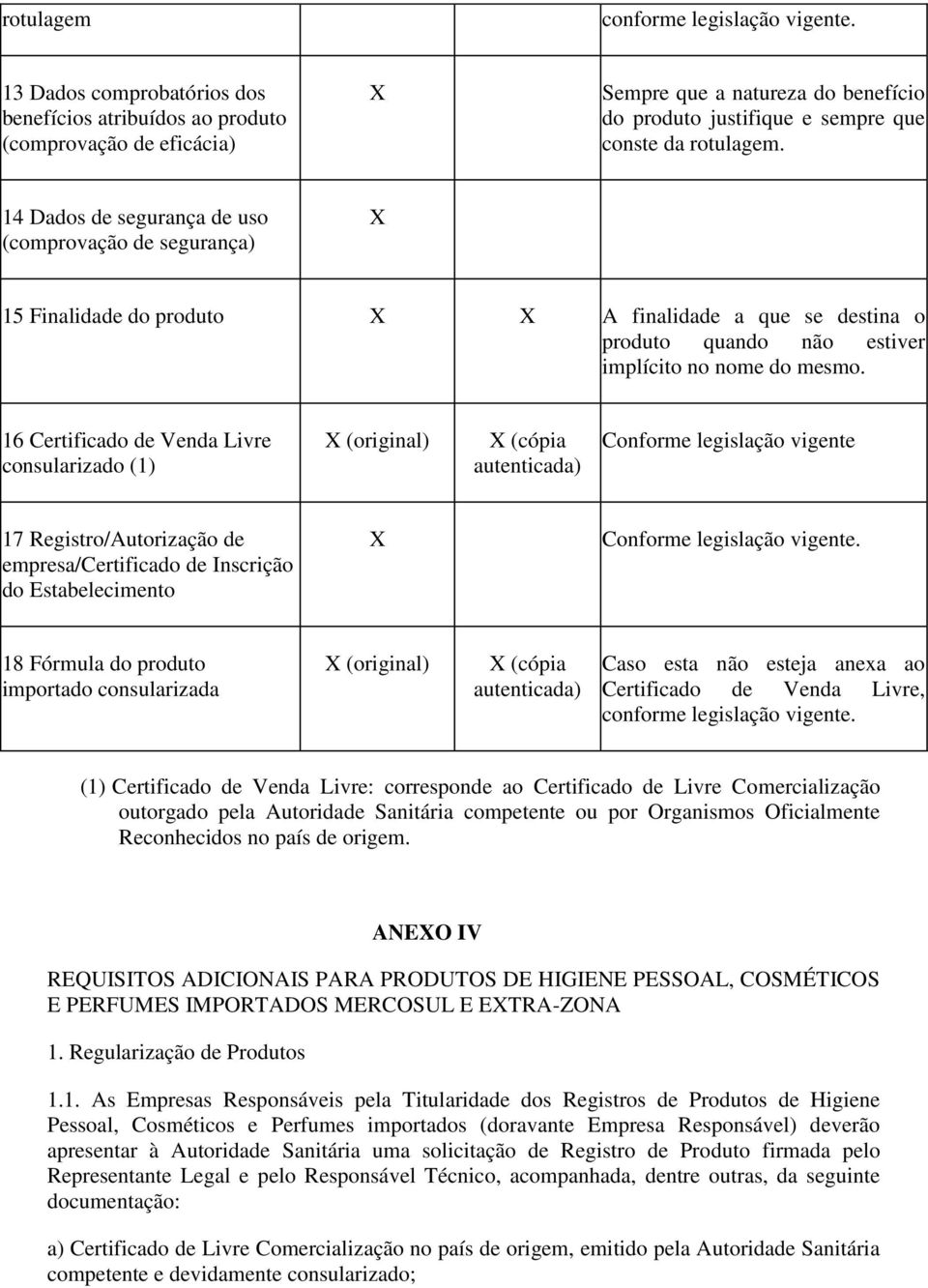 14 Dados de segurança de uso (comprovação de segurança) X 15 Finalidade do produto X X A finalidade a que se destina o produto quando não estiver implícito no nome do mesmo.