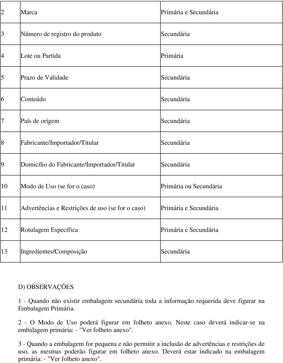 caso) Primária e Secundária 12 Rotulagem Específica Primária e Secundária 13 Ingredientes/Composição Secundária D) OBSERVAÇÕES 1 - Quando não existir embalagem secundária toda a informação requerida