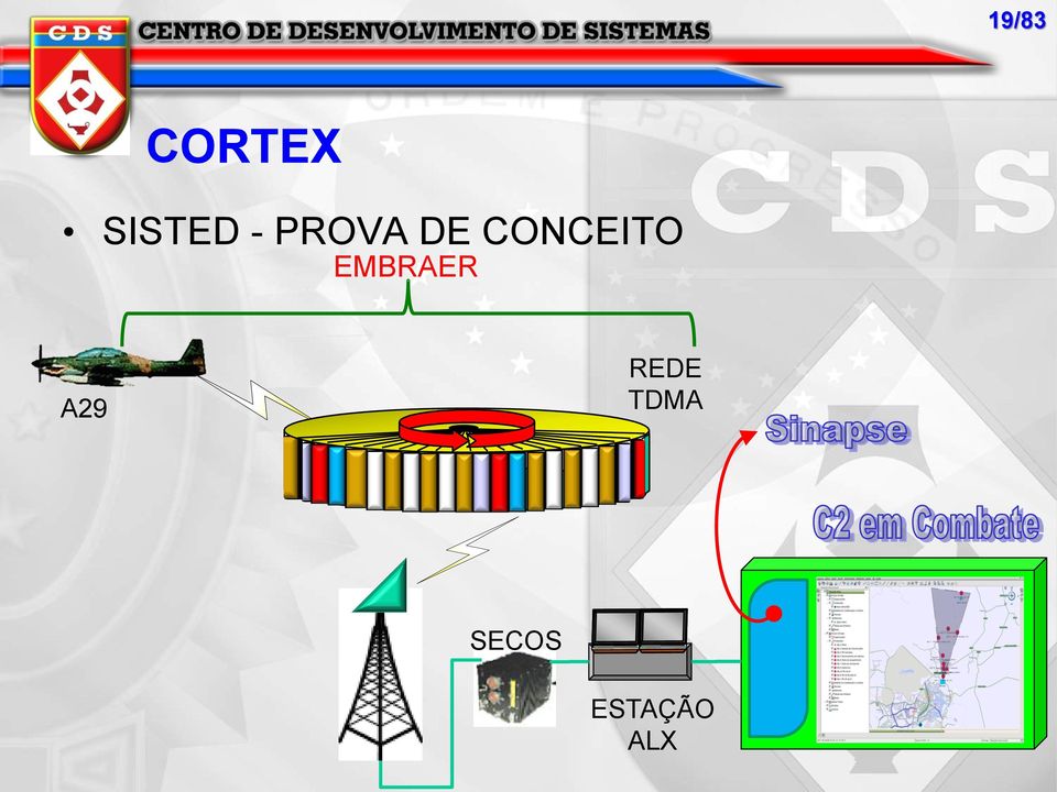 EMBRAER A29 REDE