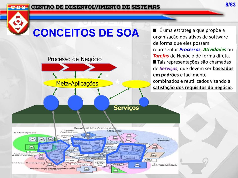 Tarefas de Negócio de forma direta.