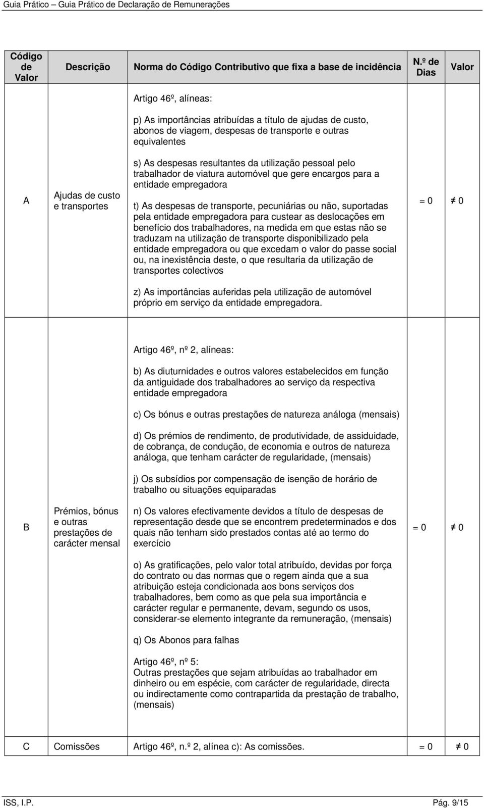 despesas resultantes da utilização pessoal pelo trabalhador de viatura automóvel que gere encargos para a entidade empregadora t) As despesas de transporte, pecuniárias ou não, suportadas pela