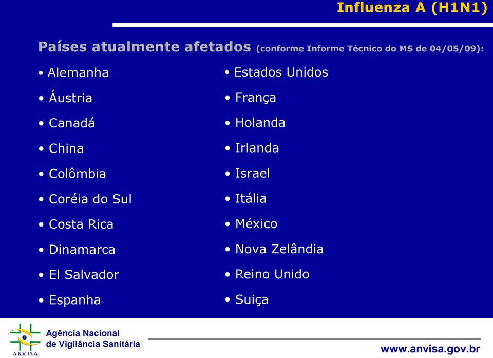 Coréia do Sul Costa Rica Dinamarca El Salvador Espanha Estados