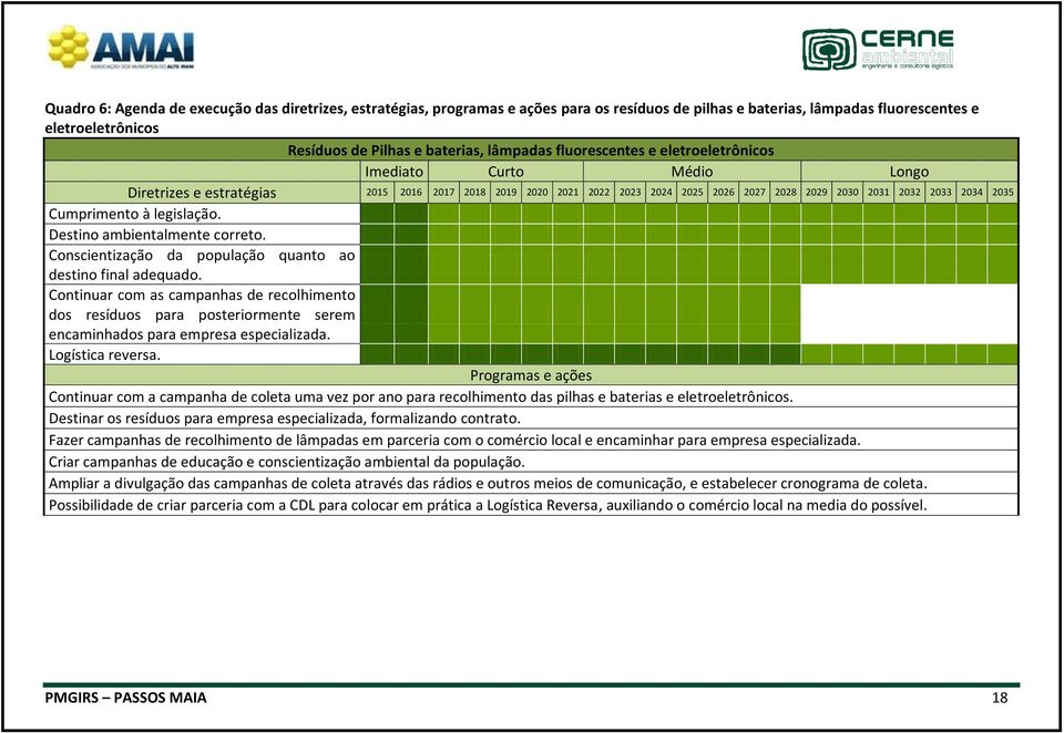 Cumprimento à legislação. Destino ambientalmente correto. Conscientização da população quanto ao destino final adequado.