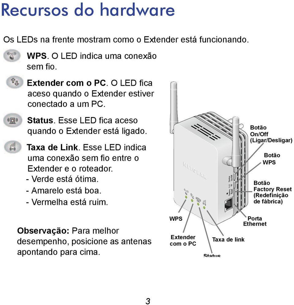 Esse LED indica uma conexão sem fio entre o Extender e o roteador. - Verde está ótima. - Amarelo está boa. - Vermelha está ruim.