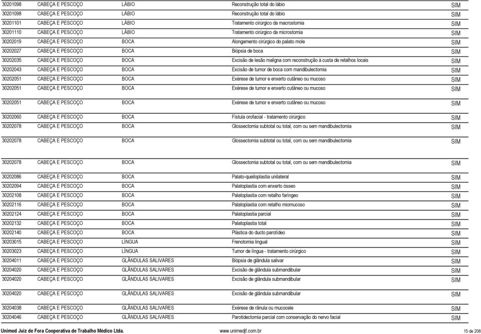 BOCA Excisão de lesão maligna com reconstrução à custa de retalhos locais 30202043 CABEÇA E PESCOÇO BOCA Excisão de tumor de boca com mandibulectomia 30202051 CABEÇA E PESCOÇO BOCA Exérese de tumor e