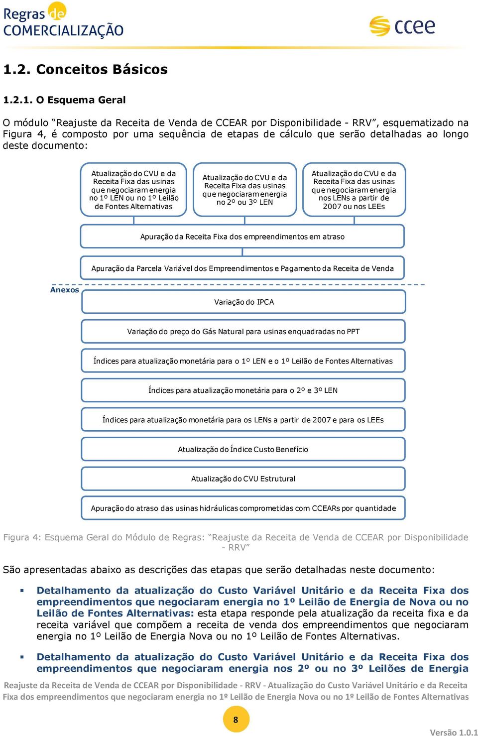 Fixa das usinas que negociaram energia no 2º ou 3º LEN Atualização do CVU e da Receita Fixa das usinas que negociaram energia nos LENs a partir de 2007 ou nos LEEs Apuração da Receita Fixa dos