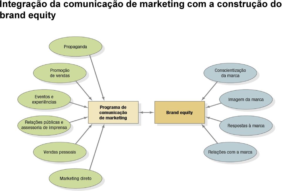 marketing com a