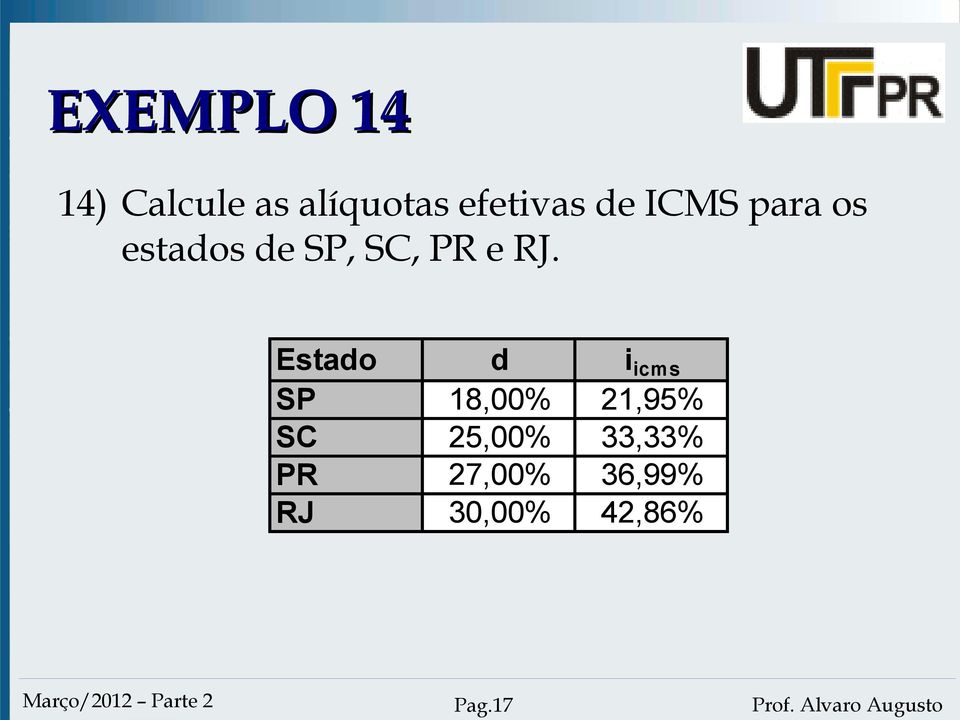 Estado d i icms SP 18,00% 21,95% SC 25,00%